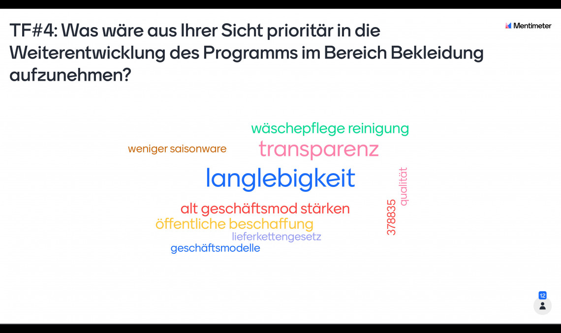 Dialogforum UNVERZICHTBAR, 24.11.2020 | Umfrage Kleidung